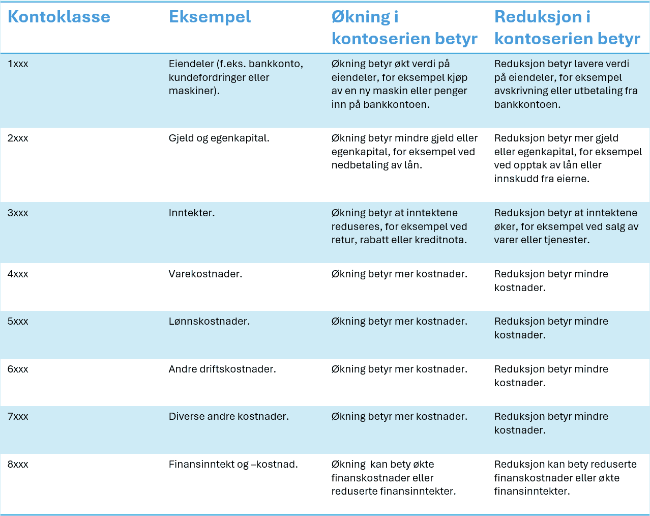 cs. oversikt kontoklasser.png cs. oversikt kontoklasser.png